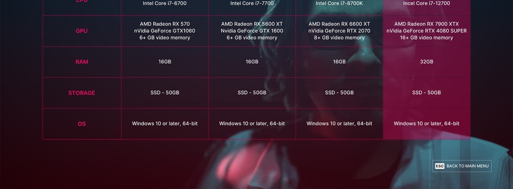Для ультра-настроек в The Alters необходимы 32 ГБ ОЗУ и топовая видеокарта. Названы системные требования