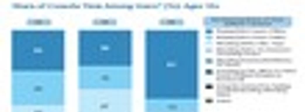 Новая статистика по использованию домашних консолей