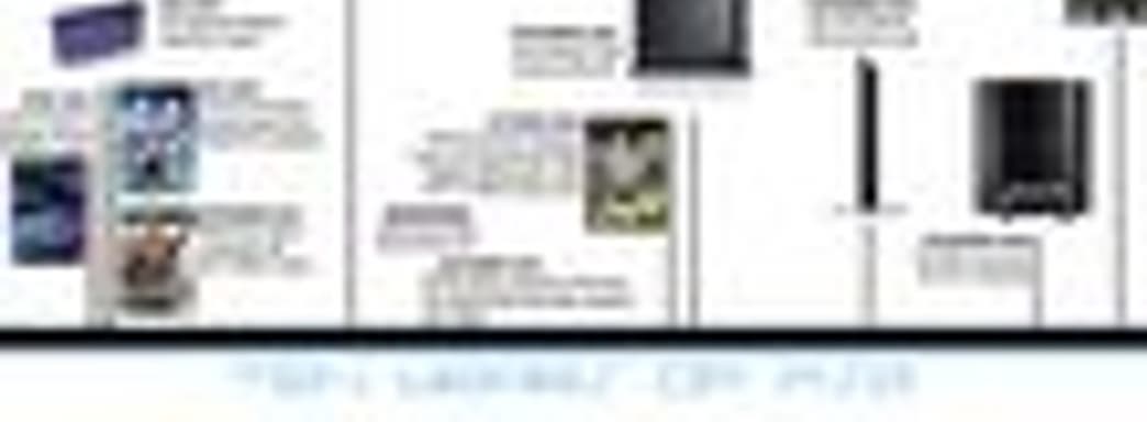 Временная линейка PS2