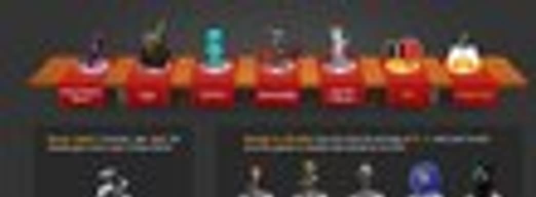 Humble Indie Bundle 3 расширяется