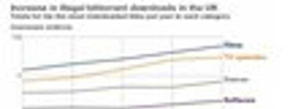 Уровень пиратства в Соединенном Королевстве вырос на 20% за пять лет