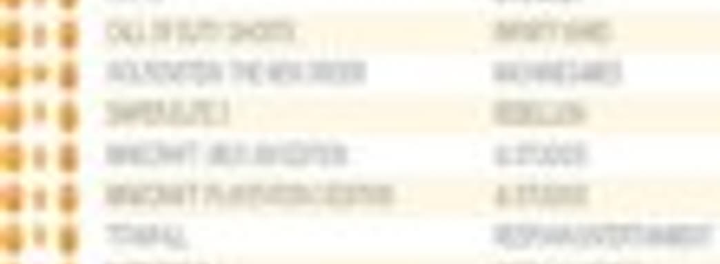 В британском чарте без особых изменений. Лидирует Watch Dogs