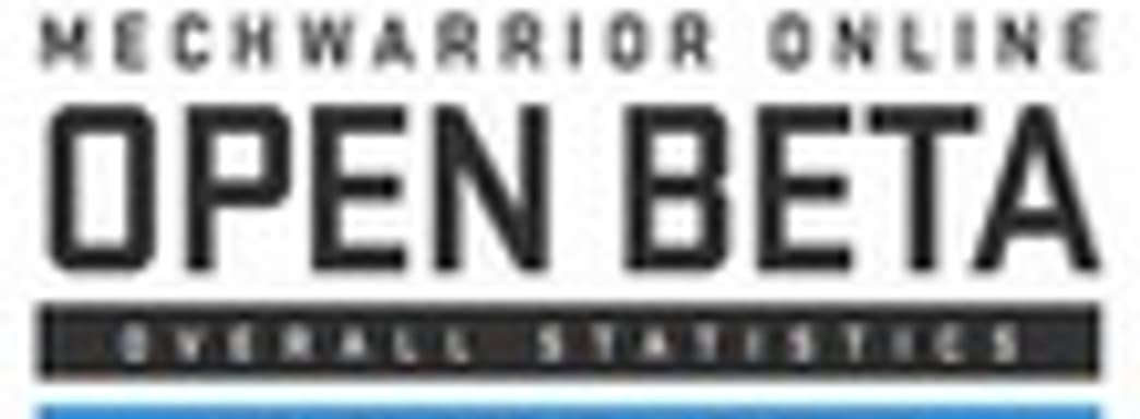 MechWarrior Online - дата выхода и статистика по бета-тесту 
