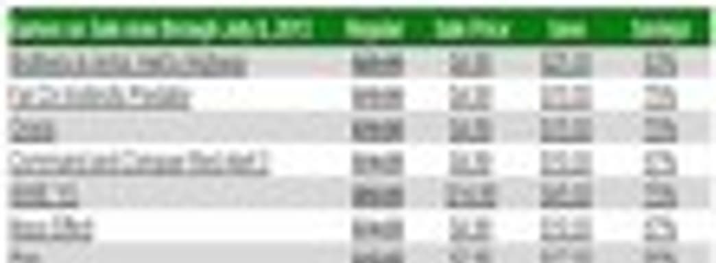 Xbox Live Ultimate Game Sale (GeoW Judgement, Tomb Raider, Bioshock Infinite...)