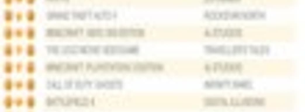 The Last of Us: Remastered остается лидером в британском чарте