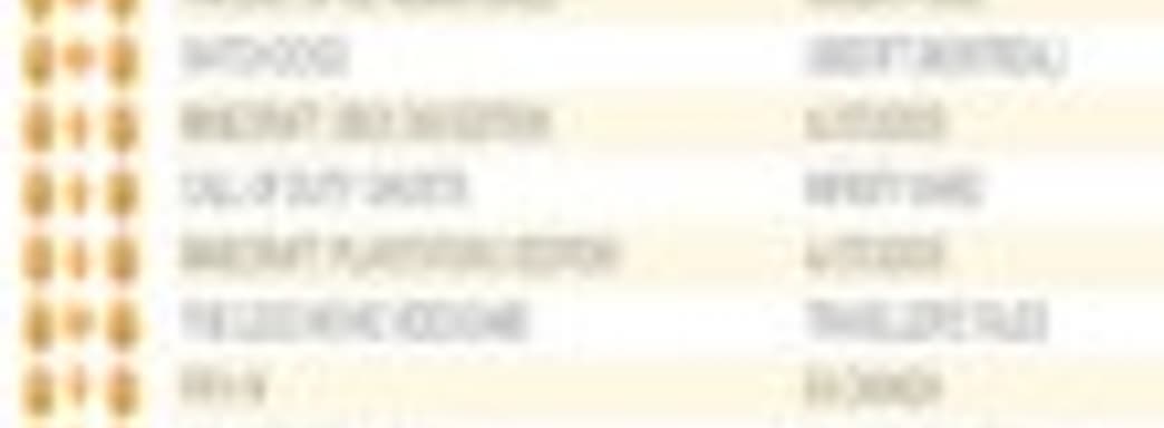 The Last of Us: Remastered третью неделю подряд занимает первое место в британском чарте