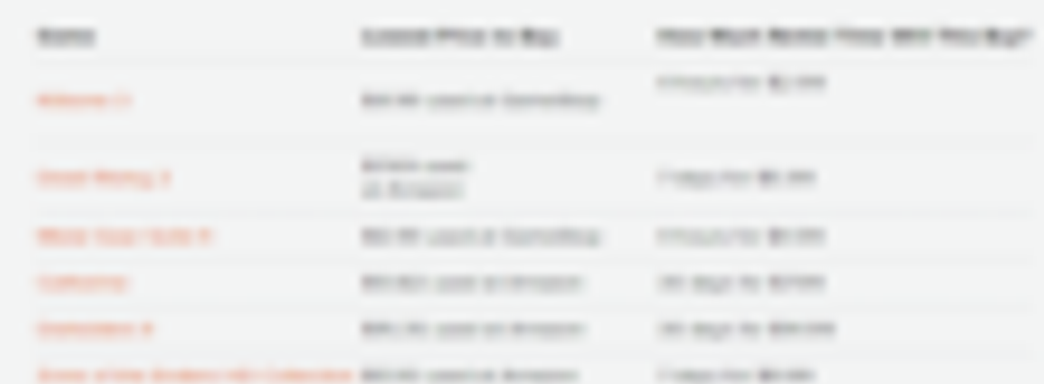 Прокат игр в PlayStation Now или покупка полных версий. Что выгоднее?