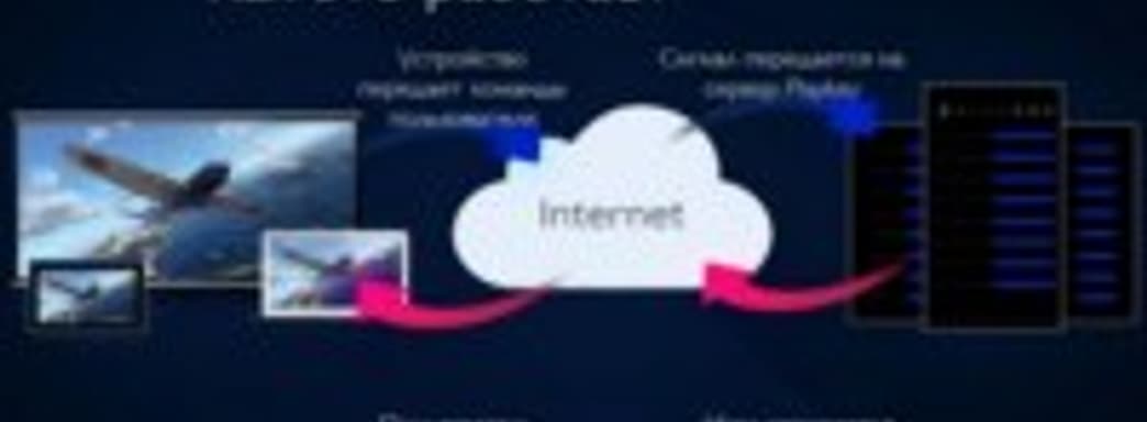 Playkey - первый в России облачный игровой сервис