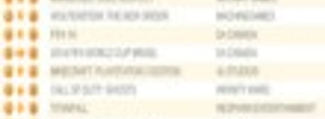 Watch Dogs и Mario Kart 8 остаются лидерами в Соединенном Королевстве