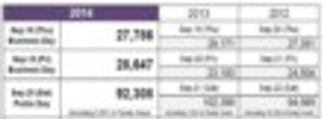 TGS 2014 не смогла превзойти TGS 2013 по посещаемости