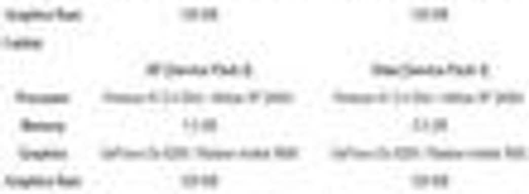 Минимальные системные требования The Sims 3