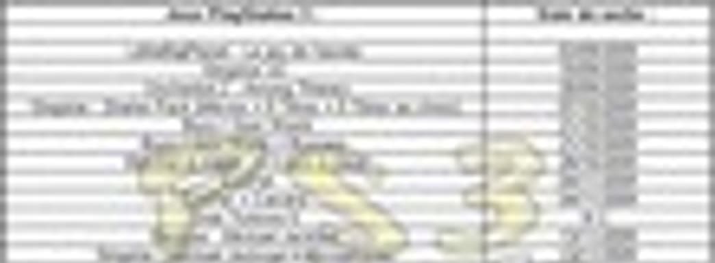 Неофициальный график релизов игр для PS3 до конца года