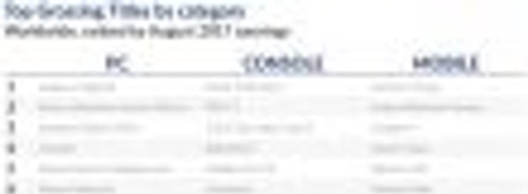 Аналитики: рынок условно-бесплатных игр в августе этого года вырос на 28%