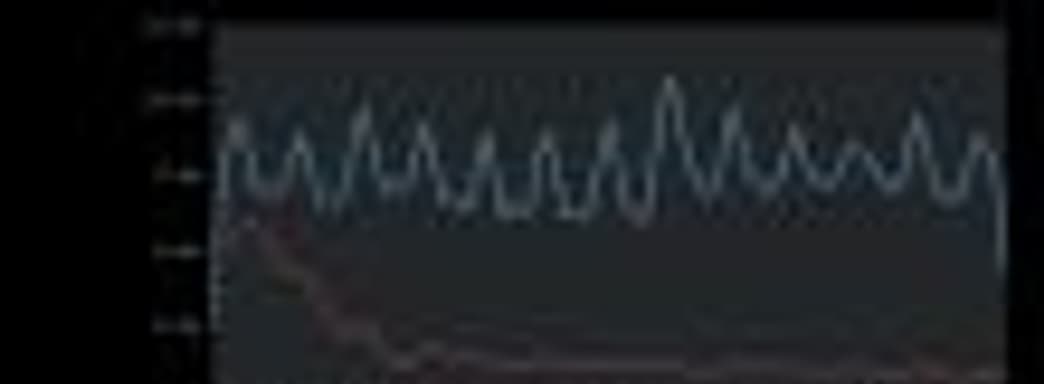 Все желающие могут ознакомиться со статистикой службы поддержки Steam