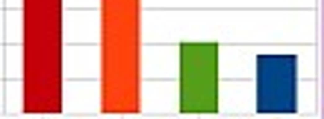 Итоги недели (08.09 — 14.09) — про проблемы антипиратской защиты, жестокие рейтинги, финансовые отчеты и многое другое 