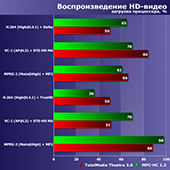 Тестирование процессоров Intel Core i9-10920X, i9-10940X и i9