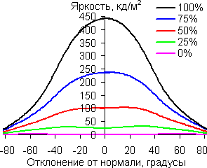 В диагональной плоскости