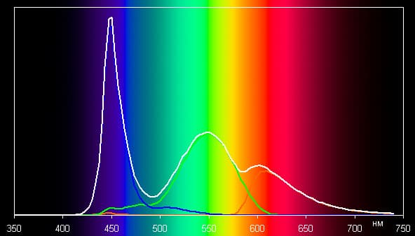 Обзор смартфона Sony Xperia XA. Тестирование дисплея