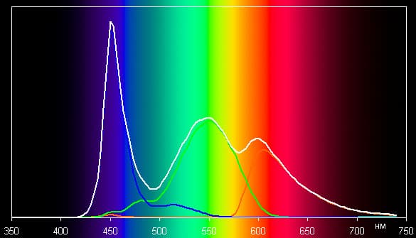 Обзор смартфона Huawei Ascend G7. Тестирование дисплея