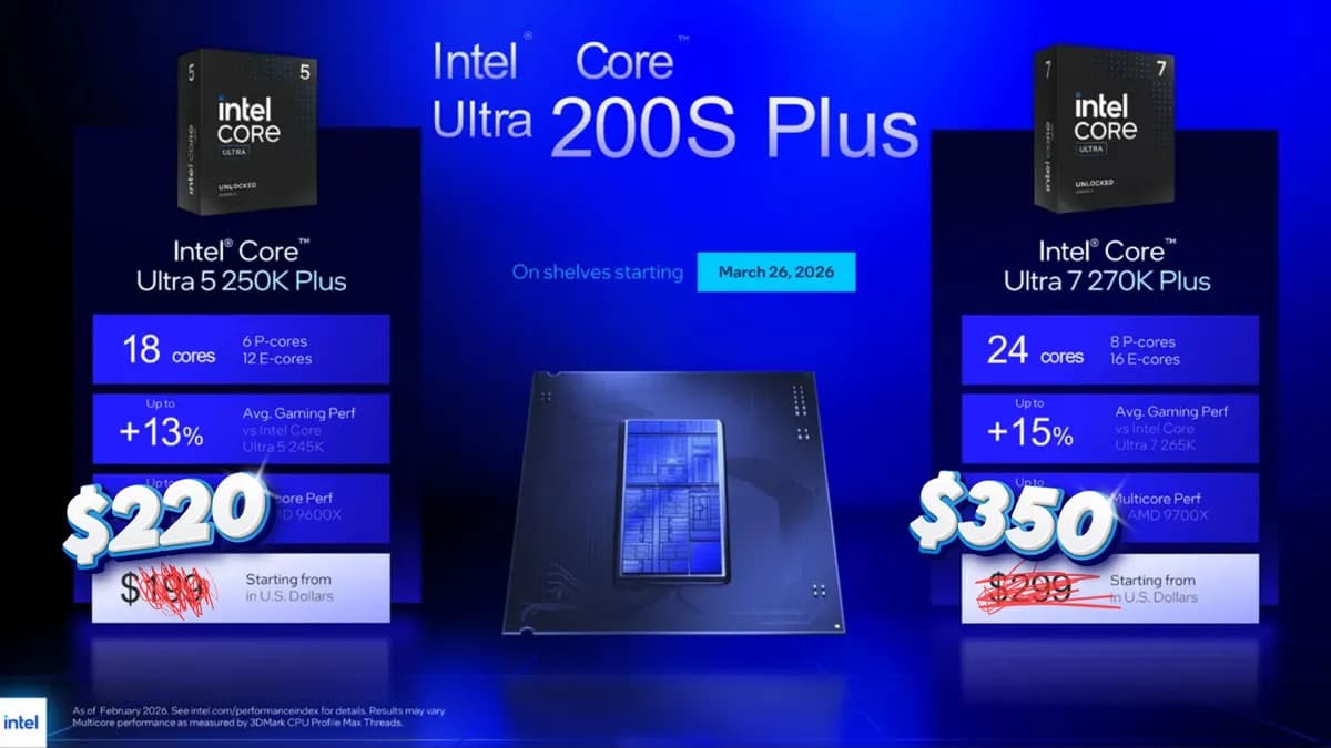 Прошло всего 48 часов с момента премьеры: новые Intel Core Ultra 7 270K Plus и Core Ultra 5 250K Plus уже заметно подорожали