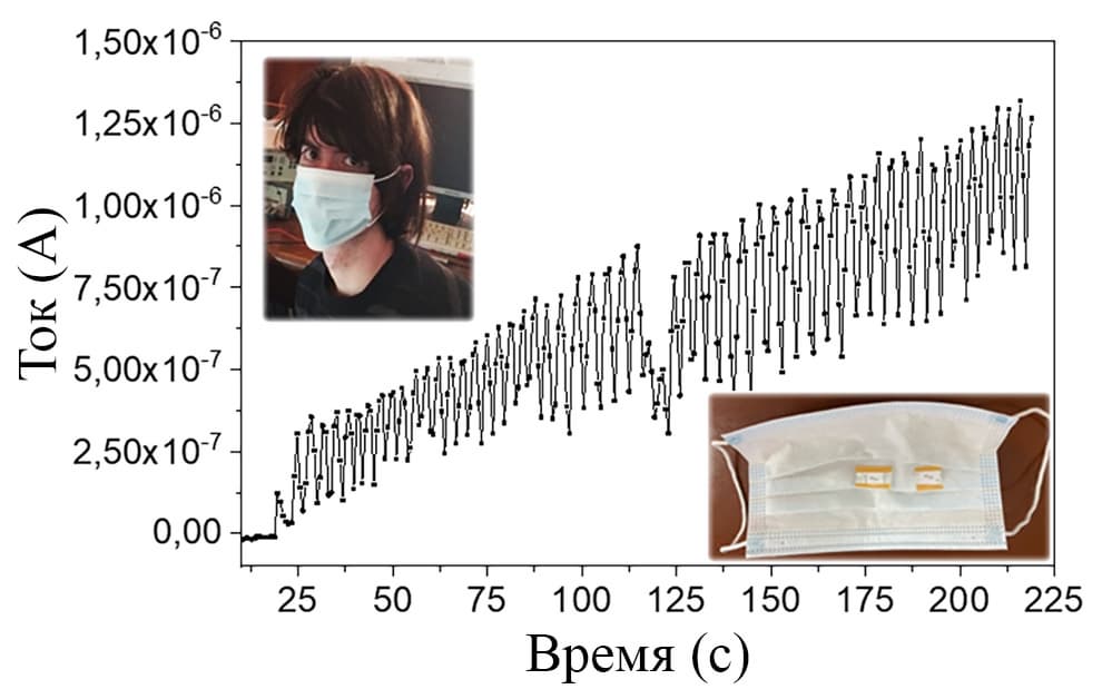 Просто прикрепить к маске: в России разработали напечатанный на бумаге датчик, способный выявлять диабет и другие заболевания