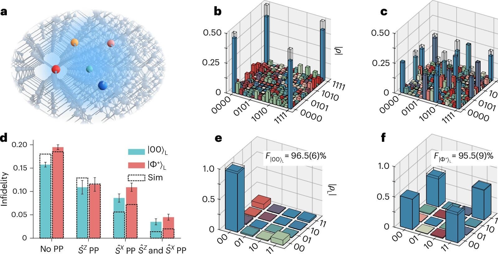 Создан первый логический квантовый процессор на основе кремния