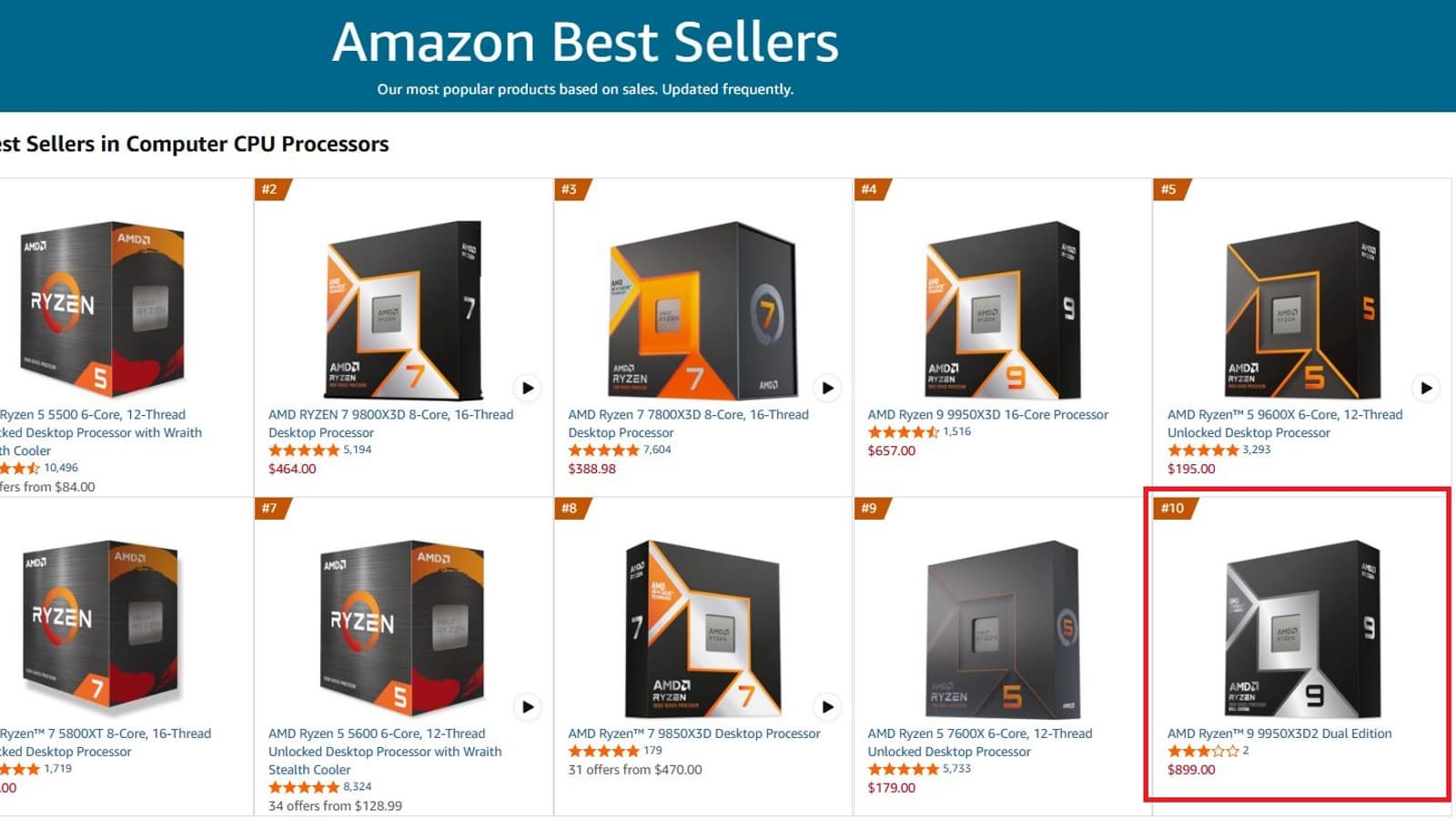 Новый флагманский процессор AMD Ryzen 9 9950X3D2 Dual Edition за 900 долларов продается лучше любого CPU Intel — согласно статистике продаж Amazon