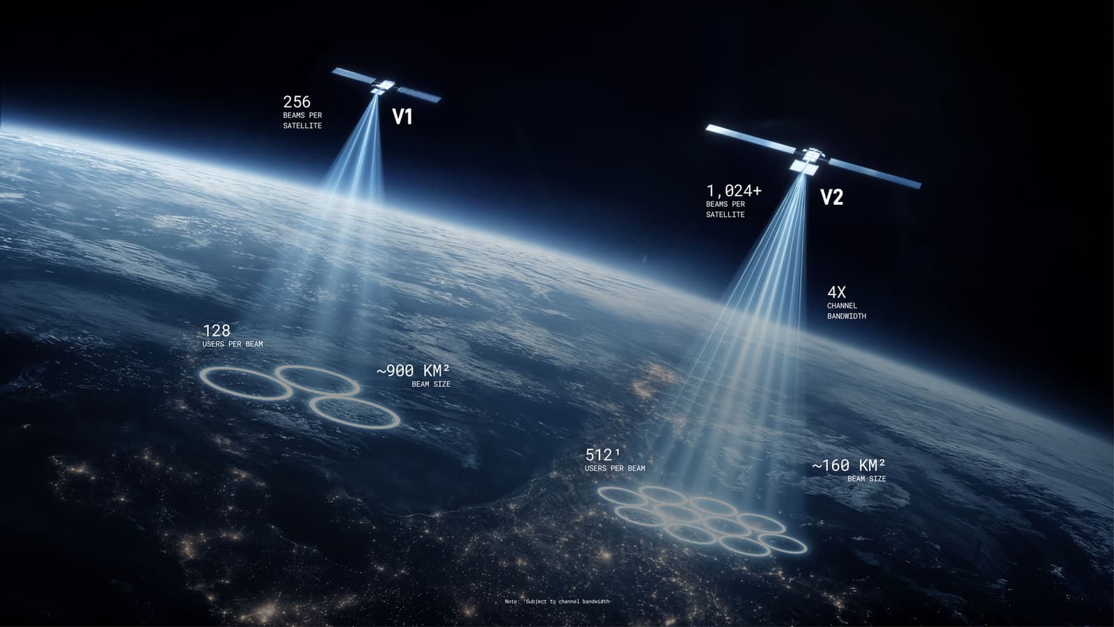 Спутниковый интернет Starlink Mobile собирается конкурировать по качеству связи к обычным мобильным сетям