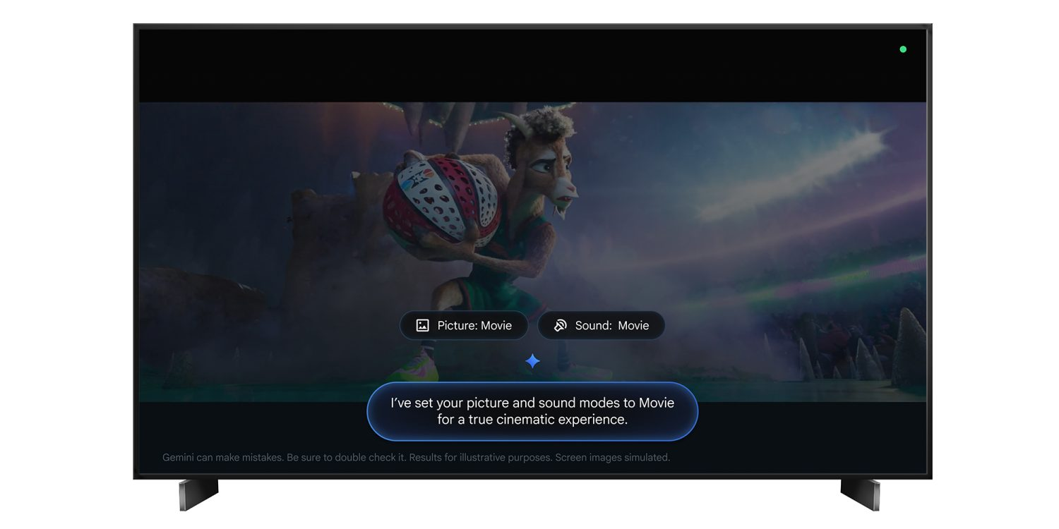 Телевизоры на Google TV научились понимать пользователей — добавлено естественное голосовое управление на базе Gemini. Первыми оказались модели TCL