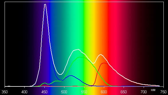 Результаты тестирования экрана Samsung Galaxy Note 8.0