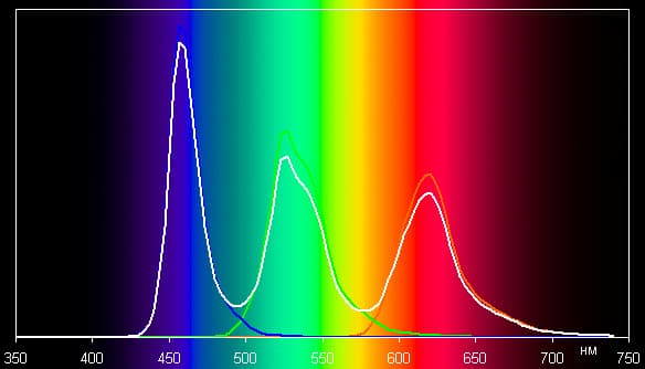Обзор смартфона Samsung Galaxy Alpha. Тестирование дисплея
