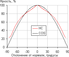 High Contrast (HC) High Contrast (HC)