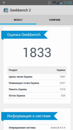 Обзор Huawei Honor 2. Скриншоты. Geekbench 2