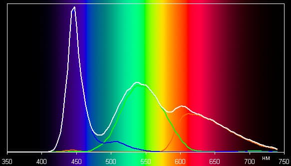 ЖК-монитор AOC g2460Pqu, спектр ЖК-монитор AOC g2460Pqu, спектр