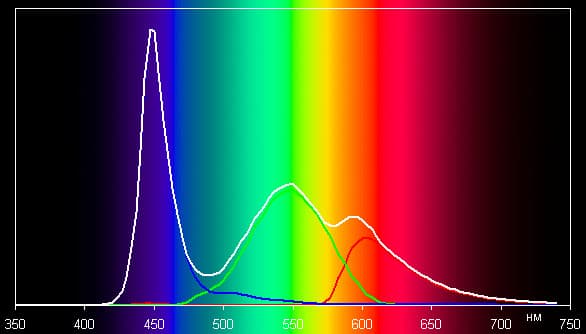 обзор смартфона Digma iDxD4 3G