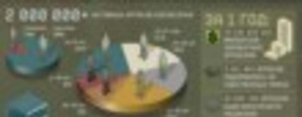 Warface - первый год в цифрах