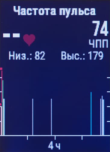 Снимок экрана Garmin vivoactive HR