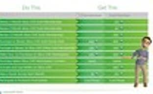 Новые подробности о Xbox Live Rewards 