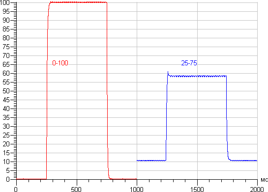 Обзор планшета iPad mini 4. Тестирование дисплея