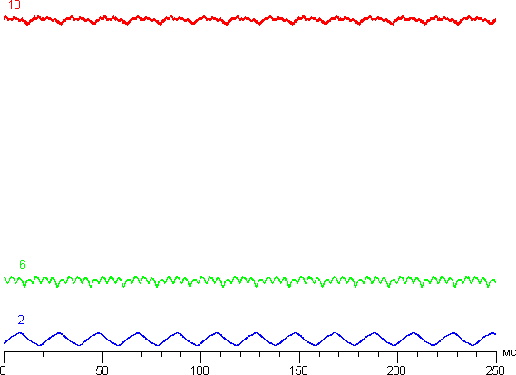 Обзор умных часов Samsung Gear S3. Тестирование дисплея