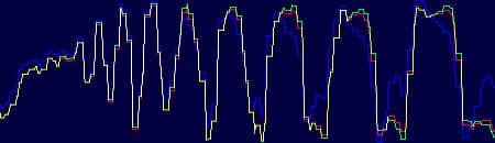 «уровни» по кольцевой мире