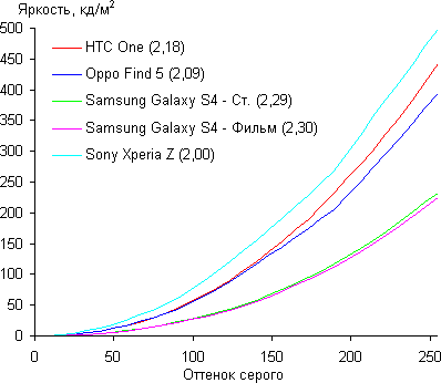 Тестирование дисплея