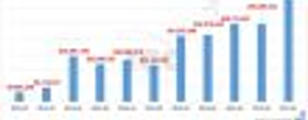 Аналитики: настольные игры пользуются значительно большей популярностью в сервисе Kickstarter, чем видеоигры