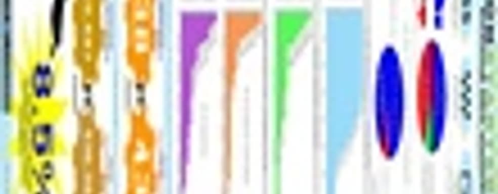 Свежая статистика по Kickstarters 