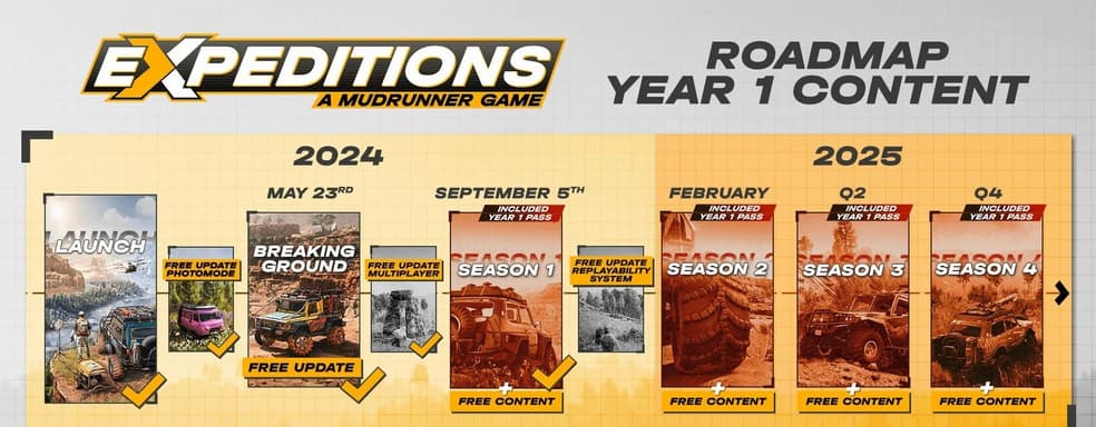 Saber трудится над тремя сезонами для Expeditions: A MudRunner Game