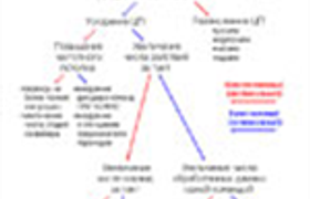 Методы увеличения вычислительной производительности