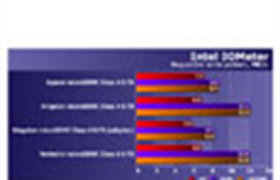 Продолжение исследования быстродействия файловых систем при помощи Intel NASPT