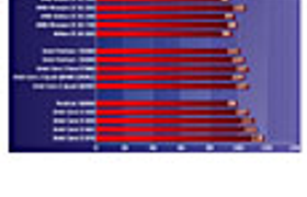 Большое тестирование новых моделей процессоров AMD и Intel