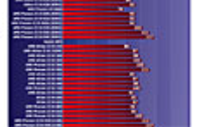 Итоги тестирования центральных процессоров по четвертой версии методики