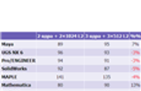 Исследуем подробности линейки процессоров AMD 2010 года, часть 1
